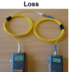 Loss test setup with light source connected to power meter