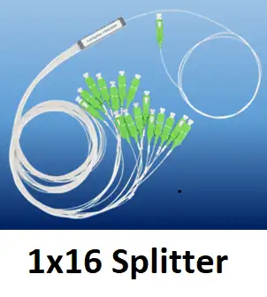 A 1 by 16 way optical splitter showing one input fibre and sixteen output fibres