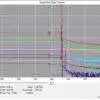 OTDR Traces stacked using Networks software