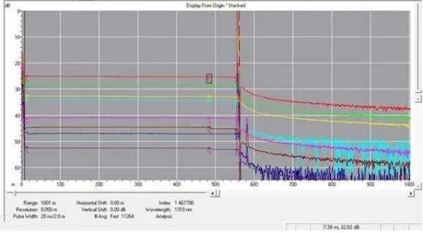 OTDR Traces stacked using Networks software