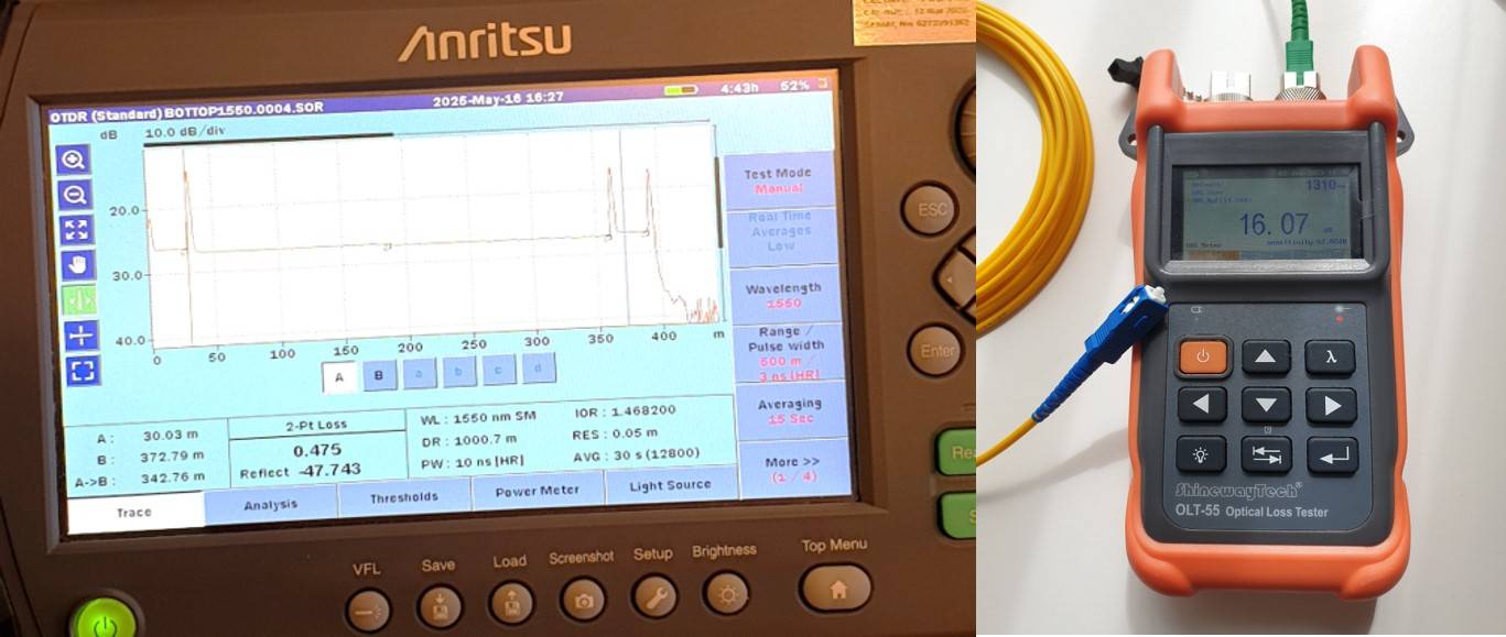 fibre optic testing equipment